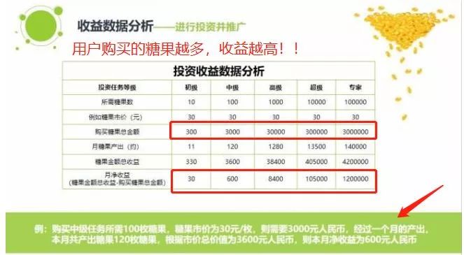 “趣步”模式是披着区块链外衣的传销骗局竟有这么多黑幕!!!